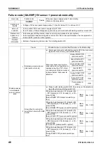 Preview for 591 page of Komatsu Galeo PC138US-8 Shop Manual