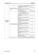 Preview for 592 page of Komatsu Galeo PC138US-8 Shop Manual