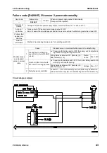 Preview for 594 page of Komatsu Galeo PC138US-8 Shop Manual