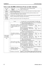 Предварительный просмотр 599 страницы Komatsu Galeo PC138US-8 Shop Manual