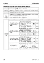 Предварительный просмотр 605 страницы Komatsu Galeo PC138US-8 Shop Manual