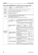 Предварительный просмотр 619 страницы Komatsu Galeo PC138US-8 Shop Manual