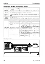 Предварительный просмотр 625 страницы Komatsu Galeo PC138US-8 Shop Manual