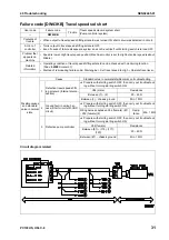 Предварительный просмотр 626 страницы Komatsu Galeo PC138US-8 Shop Manual