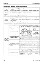 Предварительный просмотр 627 страницы Komatsu Galeo PC138US-8 Shop Manual