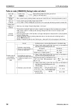 Предварительный просмотр 629 страницы Komatsu Galeo PC138US-8 Shop Manual