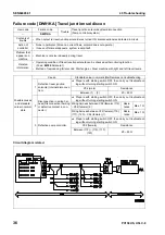 Предварительный просмотр 631 страницы Komatsu Galeo PC138US-8 Shop Manual