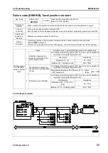 Предварительный просмотр 632 страницы Komatsu Galeo PC138US-8 Shop Manual