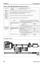 Предварительный просмотр 633 страницы Komatsu Galeo PC138US-8 Shop Manual