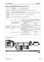 Предварительный просмотр 634 страницы Komatsu Galeo PC138US-8 Shop Manual