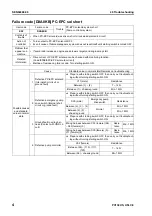 Предварительный просмотр 639 страницы Komatsu Galeo PC138US-8 Shop Manual