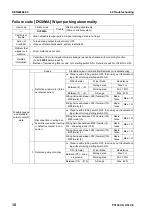 Preview for 645 page of Komatsu Galeo PC138US-8 Shop Manual