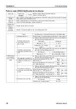 Preview for 647 page of Komatsu Galeo PC138US-8 Shop Manual