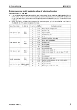 Preview for 658 page of Komatsu Galeo PC138US-8 Shop Manual