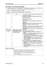 Preview for 660 page of Komatsu Galeo PC138US-8 Shop Manual