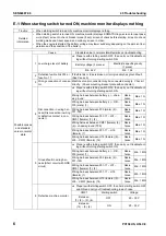 Preview for 661 page of Komatsu Galeo PC138US-8 Shop Manual