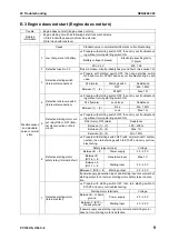 Preview for 664 page of Komatsu Galeo PC138US-8 Shop Manual