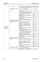 Preview for 665 page of Komatsu Galeo PC138US-8 Shop Manual