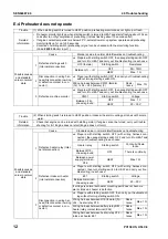 Preview for 667 page of Komatsu Galeo PC138US-8 Shop Manual