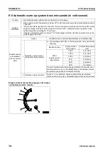 Preview for 669 page of Komatsu Galeo PC138US-8 Shop Manual