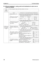 Preview for 670 page of Komatsu Galeo PC138US-8 Shop Manual