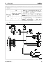 Preview for 671 page of Komatsu Galeo PC138US-8 Shop Manual