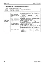 Preview for 672 page of Komatsu Galeo PC138US-8 Shop Manual