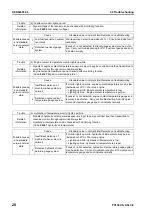 Preview for 674 page of Komatsu Galeo PC138US-8 Shop Manual