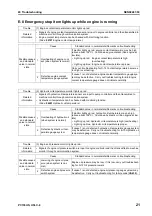 Preview for 675 page of Komatsu Galeo PC138US-8 Shop Manual