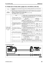 Preview for 677 page of Komatsu Galeo PC138US-8 Shop Manual