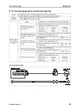 Preview for 679 page of Komatsu Galeo PC138US-8 Shop Manual