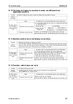 Preview for 681 page of Komatsu Galeo PC138US-8 Shop Manual