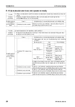 Preview for 682 page of Komatsu Galeo PC138US-8 Shop Manual