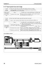 Preview for 684 page of Komatsu Galeo PC138US-8 Shop Manual