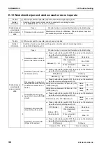 Preview for 686 page of Komatsu Galeo PC138US-8 Shop Manual