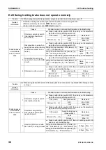 Preview for 689 page of Komatsu Galeo PC138US-8 Shop Manual