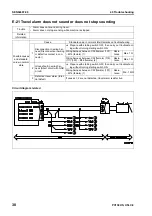 Preview for 691 page of Komatsu Galeo PC138US-8 Shop Manual