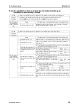 Preview for 692 page of Komatsu Galeo PC138US-8 Shop Manual