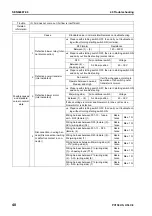 Предварительный просмотр 693 страницы Komatsu Galeo PC138US-8 Shop Manual