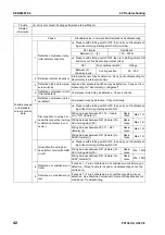 Предварительный просмотр 695 страницы Komatsu Galeo PC138US-8 Shop Manual