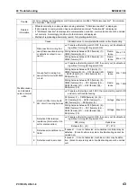 Предварительный просмотр 696 страницы Komatsu Galeo PC138US-8 Shop Manual