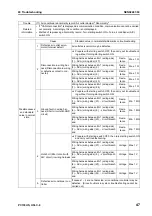 Предварительный просмотр 700 страницы Komatsu Galeo PC138US-8 Shop Manual