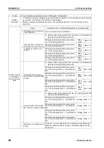 Предварительный просмотр 701 страницы Komatsu Galeo PC138US-8 Shop Manual