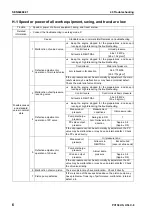 Предварительный просмотр 728 страницы Komatsu Galeo PC138US-8 Shop Manual