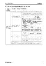 Предварительный просмотр 729 страницы Komatsu Galeo PC138US-8 Shop Manual