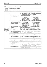 Предварительный просмотр 732 страницы Komatsu Galeo PC138US-8 Shop Manual