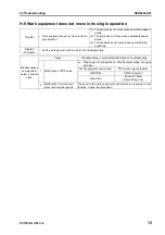 Предварительный просмотр 735 страницы Komatsu Galeo PC138US-8 Shop Manual