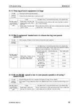 Предварительный просмотр 737 страницы Komatsu Galeo PC138US-8 Shop Manual