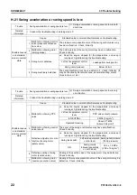 Предварительный просмотр 744 страницы Komatsu Galeo PC138US-8 Shop Manual