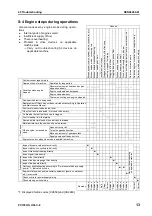 Предварительный просмотр 763 страницы Komatsu Galeo PC138US-8 Shop Manual